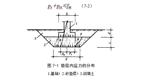 宣恩地基处理